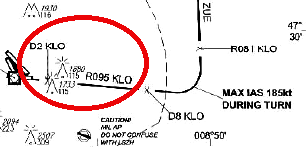 Flugkarte des
                                Verlags "LSZH" f�r die Piste
                                28 mit den gef�hrlichen H�geln von
                                Bassersdorf und Birchwil