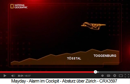 Anflug auf Piste 28 von Z�rich-Kloten,
                          Schema 01