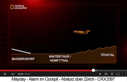 Anflug auf Piste 28 von Z�rich-Kloten,
                          Schema 02