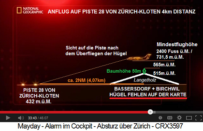Anflug auf Piste 28 von Z�rich-Kloten,
                          Schema 04