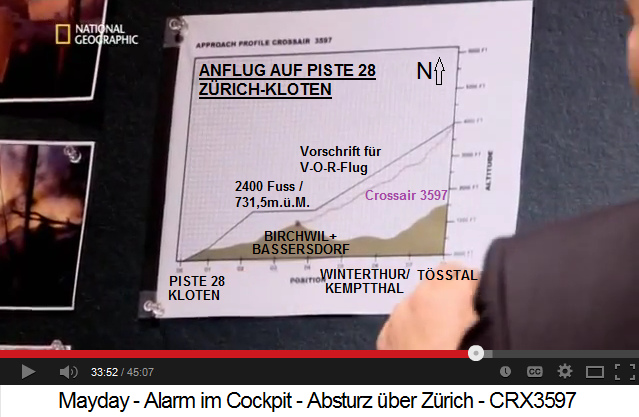 Anflug auf Piste 28,
                Schema und realer Sinkflug von Flugkapit�n Lutz