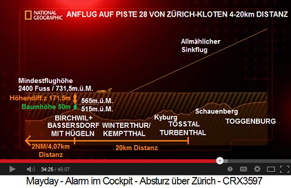 Schema des Anflugs auf Piste 28 mit der
                          Mindestflugh�he von 2400 m.�. Meer 01