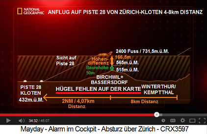 Schema des Anflugs auf Piste 28 mit der
                          Mindestflugh�he von 2400 m.�. Meer 02
