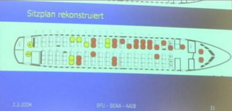 Sitzplan der Passagiere beim
                Flugzeugabsturz von Crossair 3597