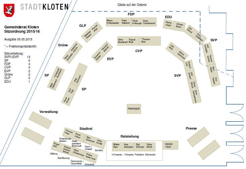 Stadtparlament Kloten 2015, Sitzordnung