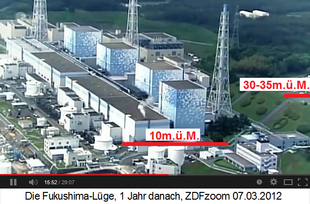 Die Anlage mit dem Gel�nde des
                Atomkraftwerks Fukushima Daiichi, wie es auf 35 m
                geplant war und dann auf nur 10 m �ber Meer gebaut wurde
                - das gr�sste Menschheitsverbrechen der bisherigen
                Menschheitsgeschichte - es w�re zu untersuchen, wo sonst
                noch AKWs an japanischen K�sten stehen...