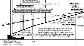 Grosses Anflugschema von Crossair
                                  3597 mit der Cockpitkonversation