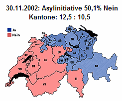 Asylinitiative 30.
November 2002 mit 50,1% Nein Asylinitiative 30. November 2002 mit
50,1% Nein